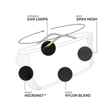 Load image into Gallery viewer, Naroo Mask - F1S
